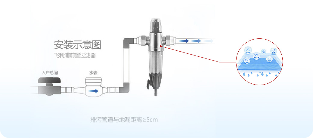 “水健康”系統(tǒng)<br>飲用水安全健康，母嬰老少更安心